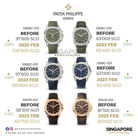 patek philippe price 2023